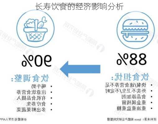 长寿饮食的经济影响分析