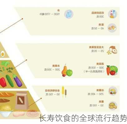 长寿饮食的全球流行趋势