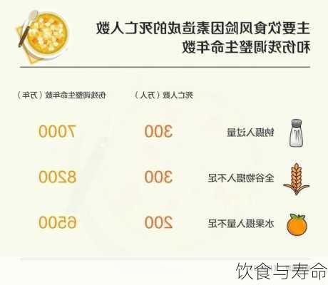 饮食与寿命