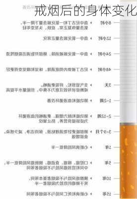 戒烟后的身体变化