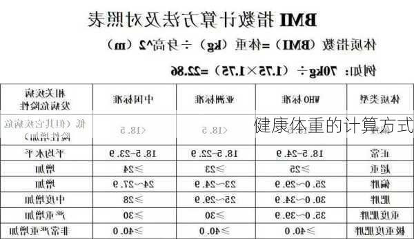 健康体重的计算方式