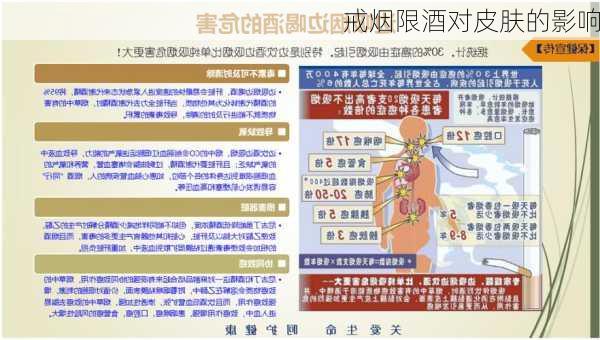 戒烟限酒对皮肤的影响