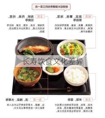 长寿饮食文化差异