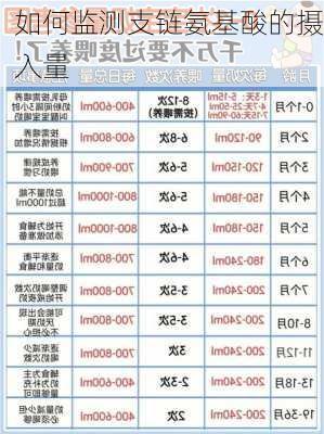 如何监测支链氨基酸的摄入量