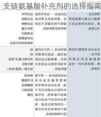 支链氨基酸补充剂的选择指南