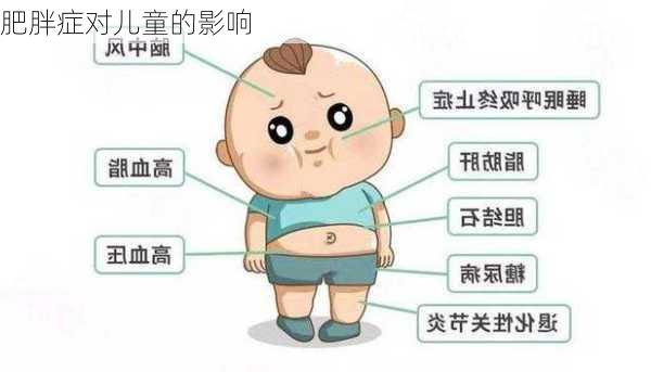 肥胖症对儿童的影响