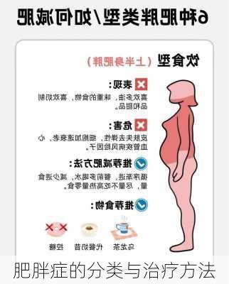 肥胖症的分类与治疗方法