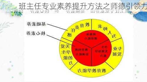 班主任专业素养提升方法之师德引领力