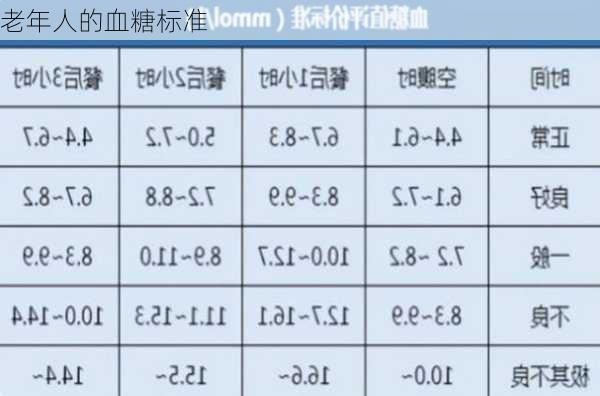 老年人的血糖标准
