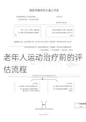 老年人运动治疗前的评估流程