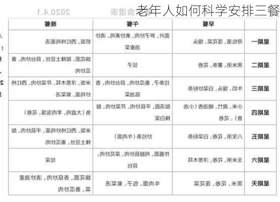 老年人如何科学安排三餐