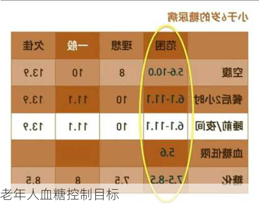 老年人血糖控制目标