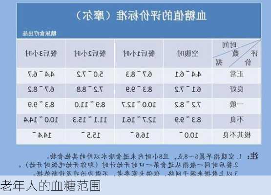 老年人的血糖范围