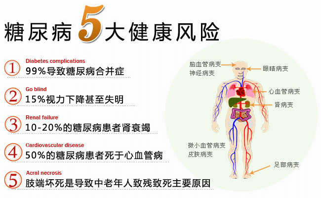 老年人血糖异常的危害