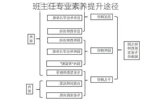 班主任专业素养提升途径