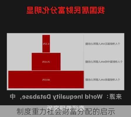 制度重力社会财富分配的启示