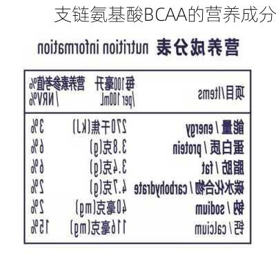 支链氨基酸BCAA的营养成分