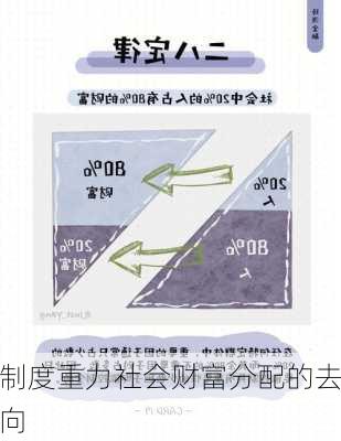 制度重力社会财富分配的去向