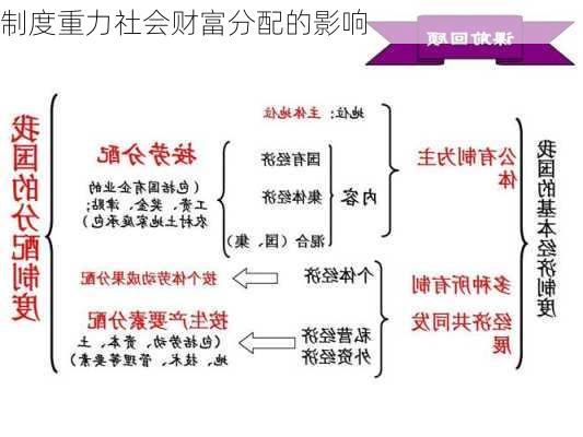 制度重力社会财富分配的影响