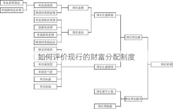 如何评价现行的财富分配制度