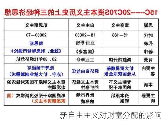 新自由主义对财富分配的影响