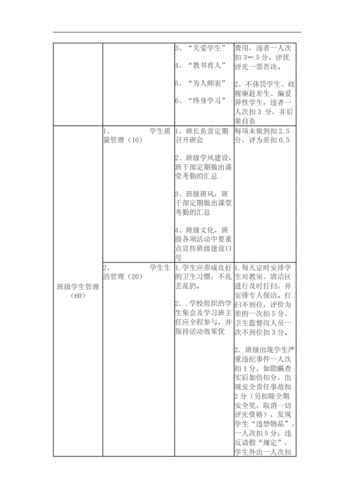 班级管理评价方案的具体内容