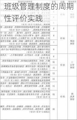 班级管理制度的周期性评价实践