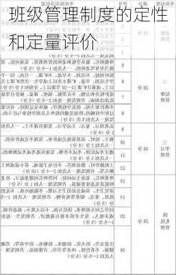 班级管理制度的定性和定量评价
