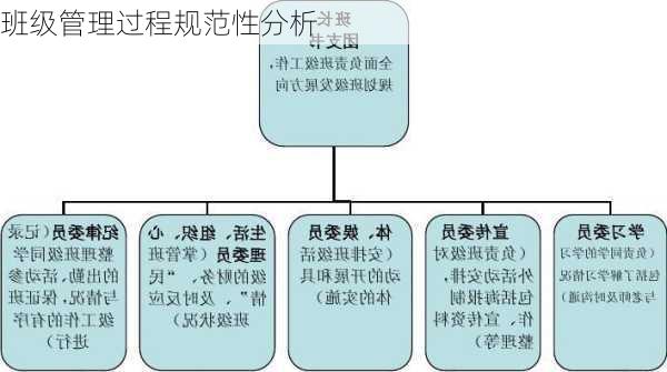 班级管理过程规范性分析