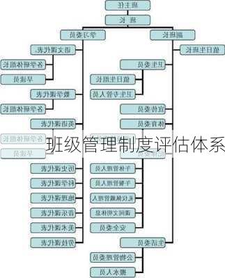 班级管理制度评估体系
