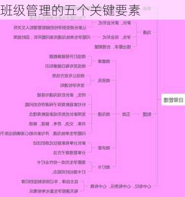 班级管理的五个关键要素