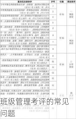 班级管理考评的常见问题