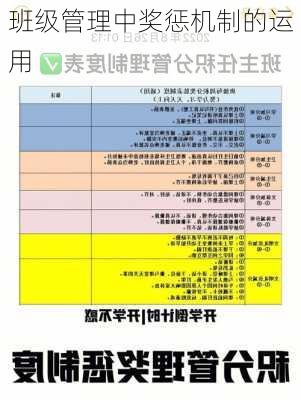 班级管理中奖惩机制的运用