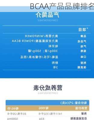 BCAA产品品牌排名