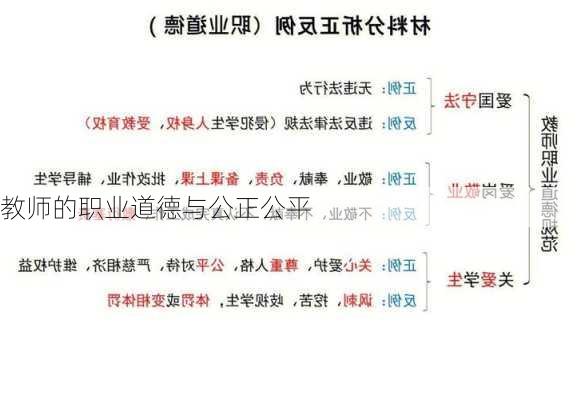 教师的职业道德与公正公平