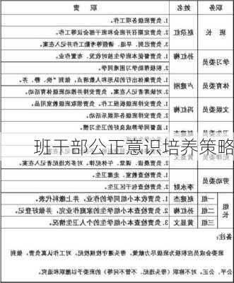 班干部公正意识培养策略