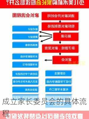 成立家长委员会的具体流程
