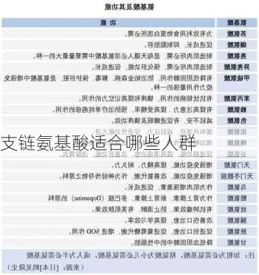 支链氨基酸适合哪些人群