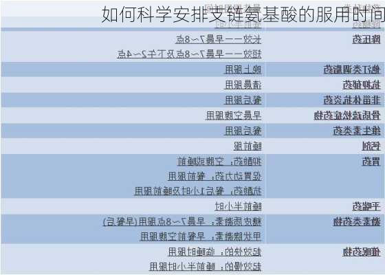 如何科学安排支链氨基酸的服用时间