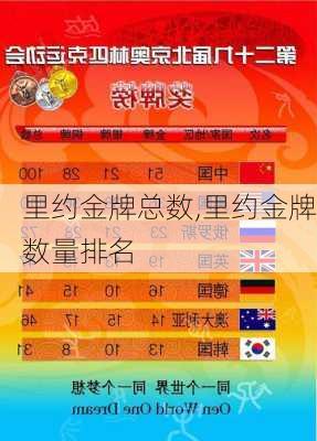里约金牌总数,里约金牌数量排名