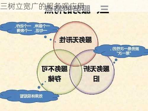 三树立宽广的服务观应用