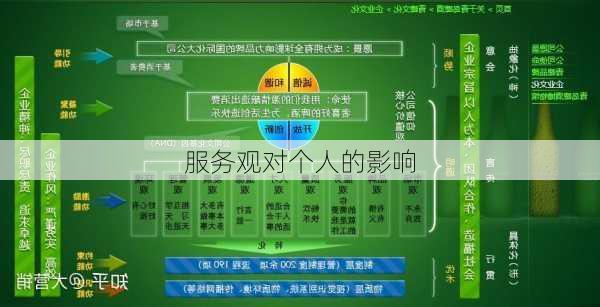 服务观对个人的影响