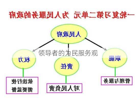 领导者的为民服务观