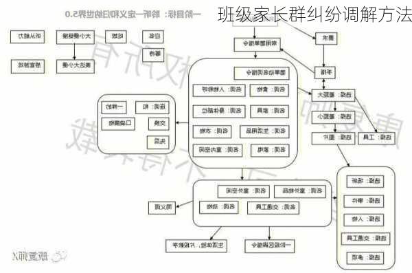 班级家长群纠纷调解方法