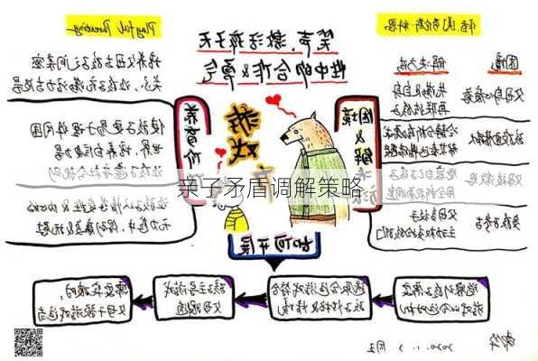 亲子矛盾调解策略