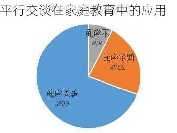 平行交谈在家庭教育中的应用
