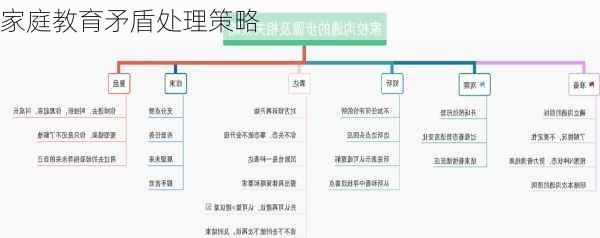 家庭教育矛盾处理策略