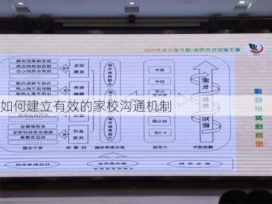 如何建立有效的家校沟通机制