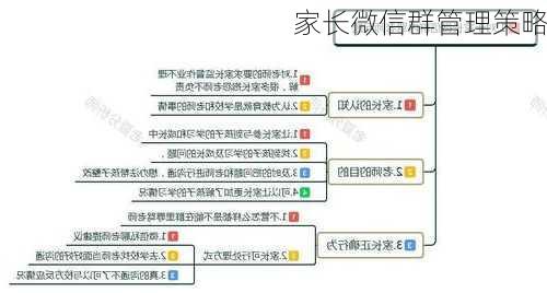 家长微信群管理策略