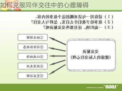 如何克服同伴交往中的心理障碍